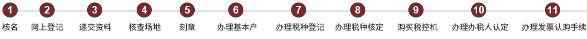 注冊公司流程