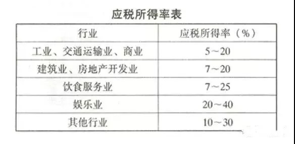 稅務(wù)籌劃｜個人獨資企業(yè)核定征收的稅收優(yōu)勢！