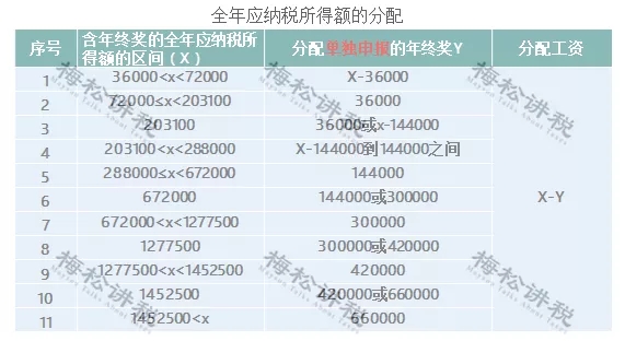 突發(fā)！個(gè)稅變了！到手獎(jiǎng)金可能相差上萬(wàn)元！2022年1月1日?qǐng)?zhí)行