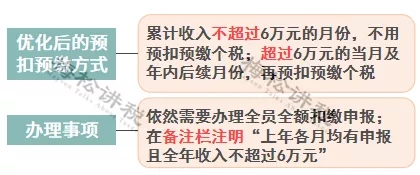 突發(fā)！個(gè)稅變了！到手獎(jiǎng)金可能相差上萬(wàn)元！2022年1月1日?qǐng)?zhí)行