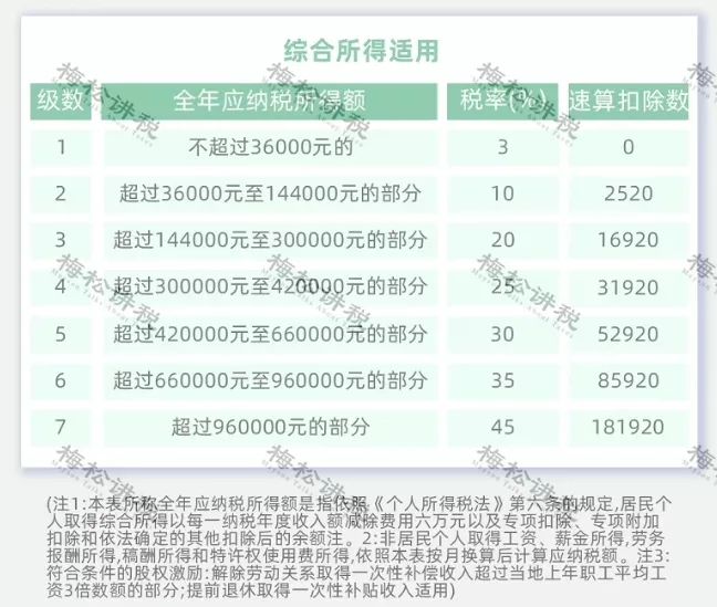 突發(fā)！個(gè)稅變了！到手獎(jiǎng)金可能相差上萬(wàn)元！2022年1月1日?qǐng)?zhí)行