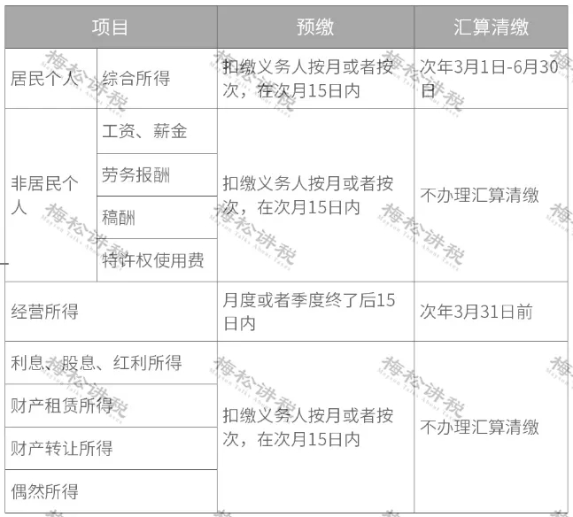 突發(fā)！個(gè)稅變了！到手獎(jiǎng)金可能相差上萬(wàn)元！2022年1月1日?qǐng)?zhí)行