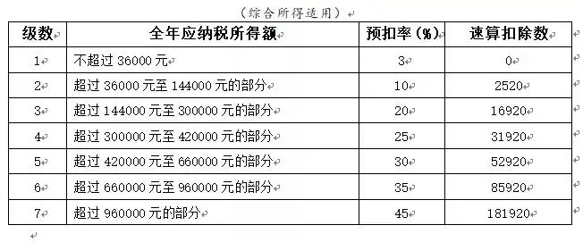 突發(fā)！個(gè)稅變了！到手獎(jiǎng)金可能相差上萬(wàn)元！2022年1月1日?qǐng)?zhí)行
