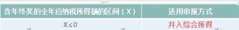 突發(fā)！個(gè)稅變了！到手獎(jiǎng)金可能相差上萬(wàn)元！2022年1月1日?qǐng)?zhí)行