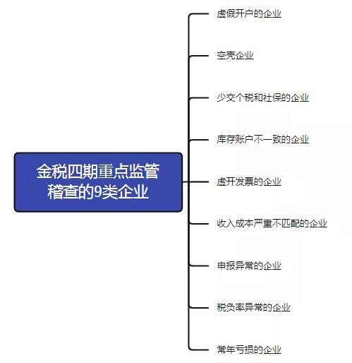 "首例網(wǎng)紅補稅600多萬"上熱搜，還有人被立案調(diào)查！金四“數(shù)字治稅”下偷稅漏稅無處遁形