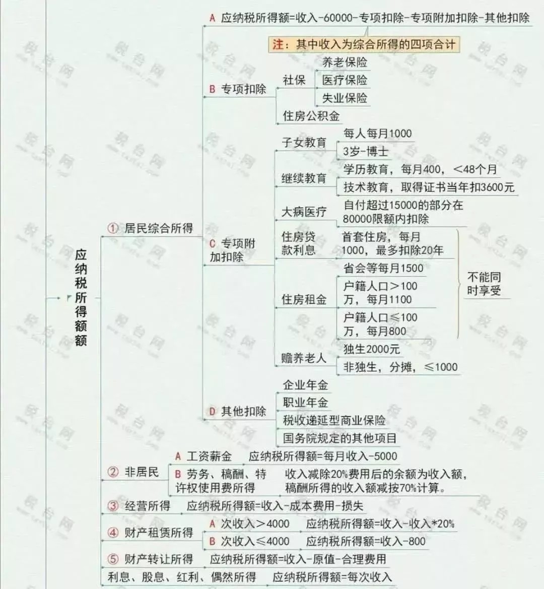 突發(fā)！個(gè)稅變了！到手獎(jiǎng)金可能相差上萬(wàn)元！2022年1月1日?qǐng)?zhí)行