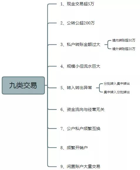 "首例網(wǎng)紅補稅600多萬"上熱搜，還有人被立案調(diào)查！金四“數(shù)字治稅”下偷稅漏稅無處遁形