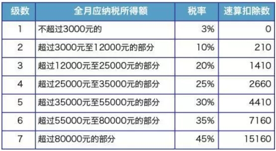 突發(fā)！個(gè)稅變了！到手獎(jiǎng)金可能相差上萬(wàn)元！2022年1月1日?qǐng)?zhí)行