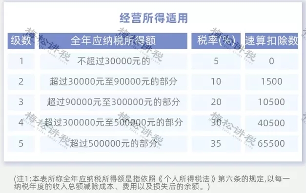 突發(fā)！個(gè)稅變了！到手獎(jiǎng)金可能相差上萬(wàn)元！2022年1月1日?qǐng)?zhí)行