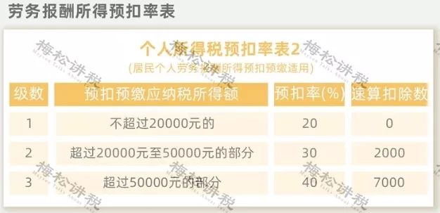 突發(fā)！個(gè)稅變了！到手獎(jiǎng)金可能相差上萬(wàn)元！2022年1月1日?qǐng)?zhí)行