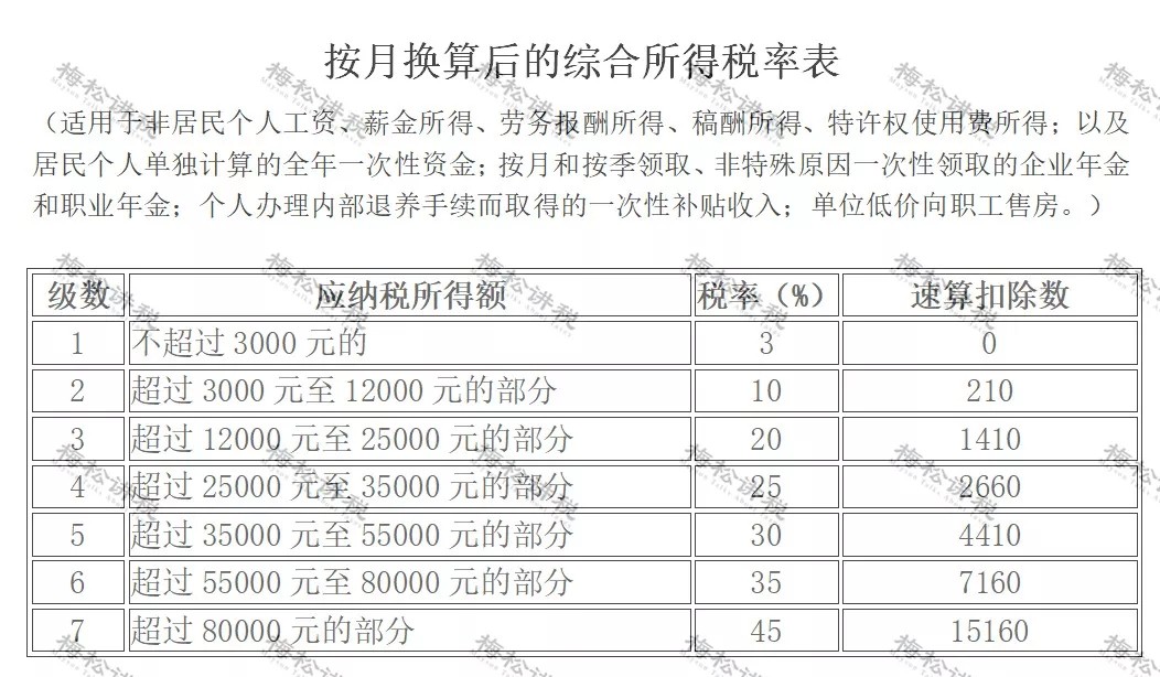 突發(fā)！個(gè)稅變了！到手獎(jiǎng)金可能相差上萬(wàn)元！2022年1月1日?qǐng)?zhí)行