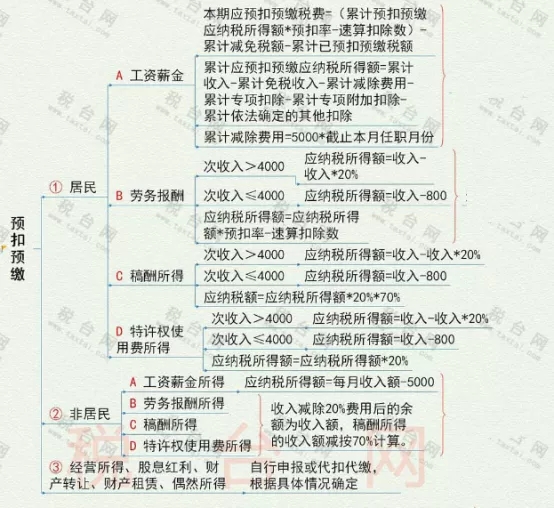 突發(fā)！個(gè)稅變了！到手獎(jiǎng)金可能相差上萬(wàn)元！2022年1月1日?qǐng)?zhí)行