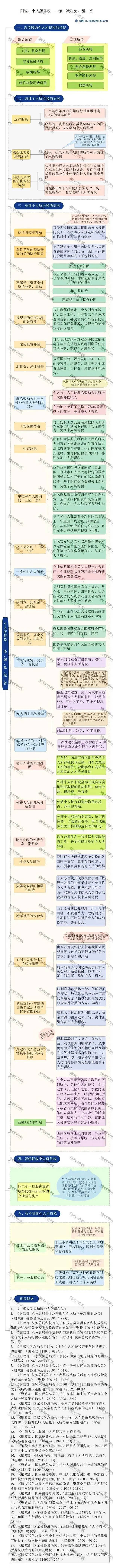 突發(fā)！個(gè)稅變了！到手獎(jiǎng)金可能相差上萬(wàn)元！2022年1月1日?qǐng)?zhí)行