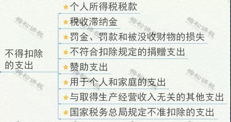 緩稅2000億！國家剛宣布：這類企業(yè)恭喜了！11月1日起執(zhí)行！