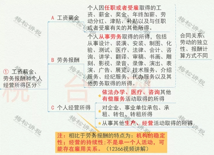 緩稅2000億！國家剛宣布：這類企業(yè)恭喜了！11月1日起執(zhí)行！