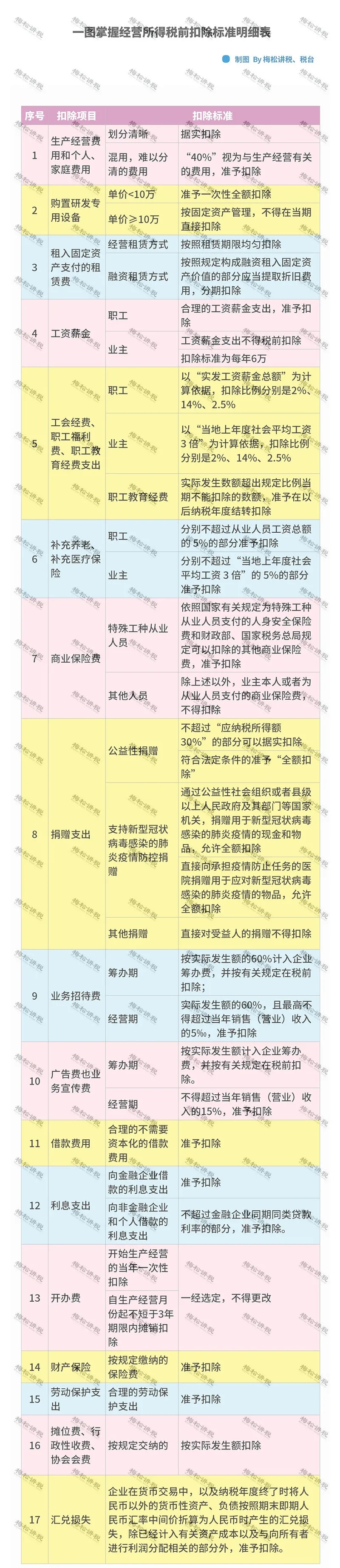 緩稅2000億！國家剛宣布：這類企業(yè)恭喜了！11月1日起執(zhí)行！