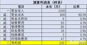 2021年稅負(fù)率，老板和會(huì)計(jì)對(duì)照自查！