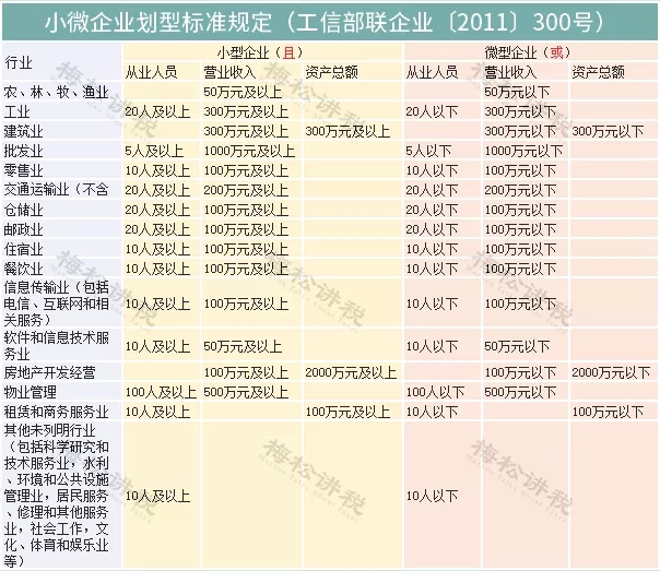 緩稅2000億！國家剛宣布：這類企業(yè)恭喜了！11月1日起執(zhí)行！