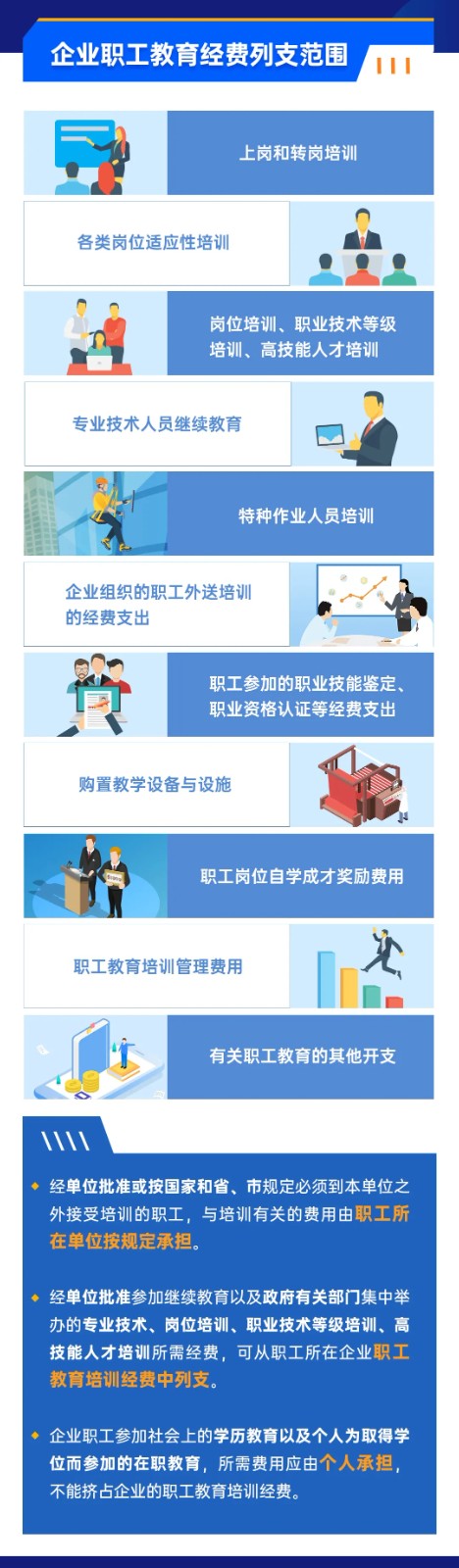 企業(yè)職工教育經(jīng)費稅前如何扣除？