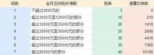 年終獎計稅方式改變，稅籌之路如何走？