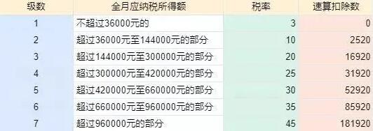 年終獎計稅方式改變，稅籌之路如何走？