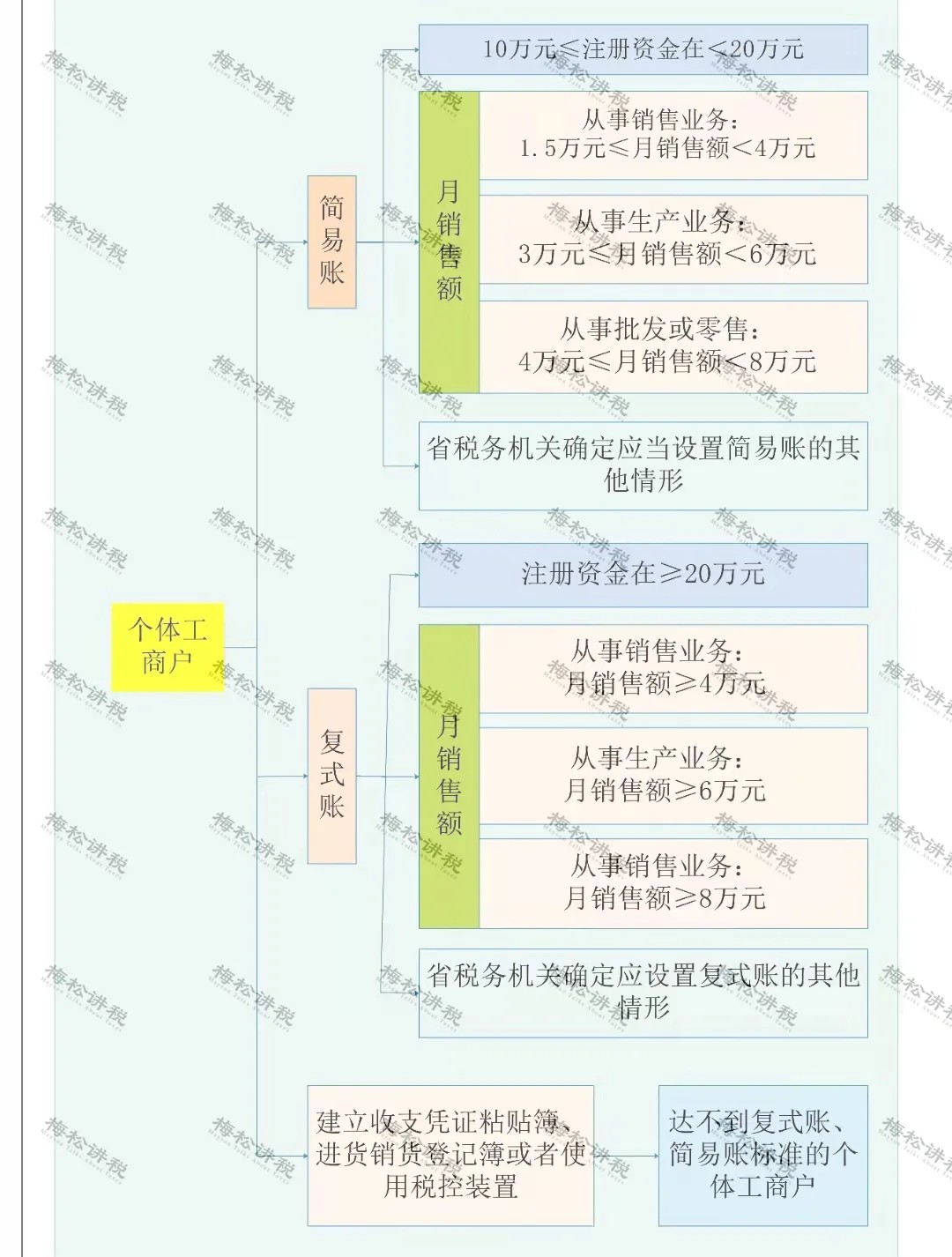 緩稅2000億！國家剛宣布：這類企業(yè)恭喜了！11月1日起執(zhí)行！