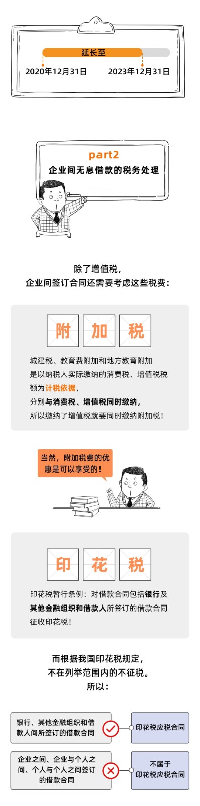企業(yè)之間借款，可以簽訂無息借款的協(xié)議嗎？這是我見過最好的回答！