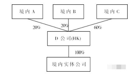 香港公司控股的內(nèi)地公司企業(yè)所得稅及稅收問(wèn)題