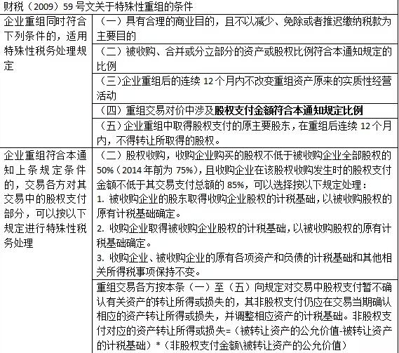 股權(quán)轉(zhuǎn)讓中最常見(jiàn)的八種稅籌方案！