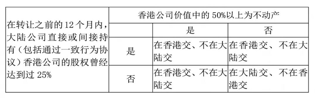香港公司如何進(jìn)行稅務(wù)籌劃？
