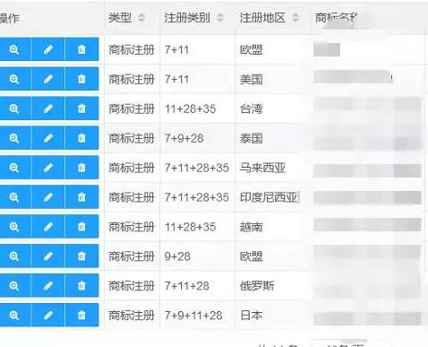 年底海外商標(biāo)注冊量激增，哪些問題不容忽視？