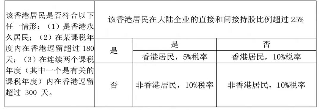 香港公司如何進(jìn)行稅務(wù)籌劃？