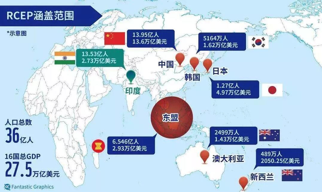 RCEP 2022年1月1日生效！跨境電商將迎來哪些重大發(fā)展機遇？