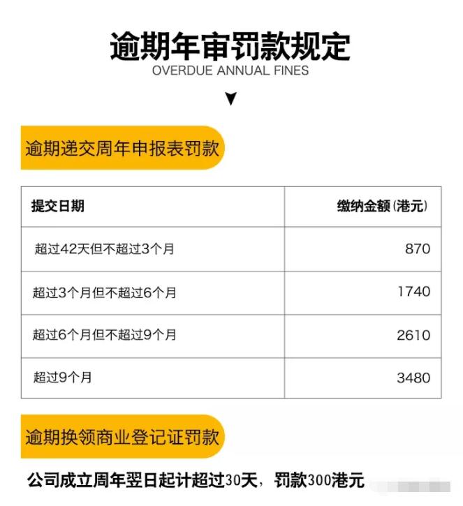 香港公司年審的重要性！如不年審會怎樣?