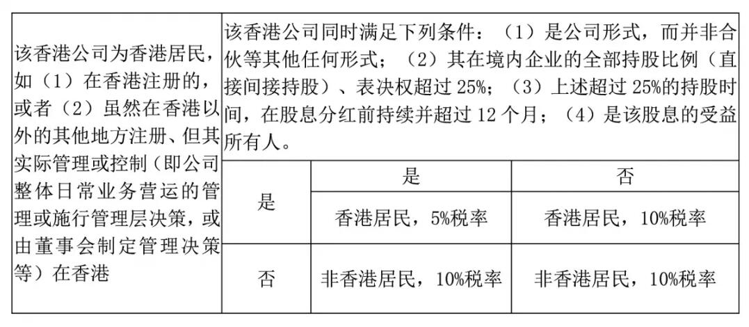 香港公司如何進(jìn)行稅務(wù)籌劃？