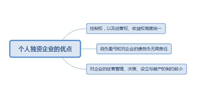 稅務(wù)籌劃｜詳細說明個人獨資企業(yè)有哪些優(yōu)缺點?