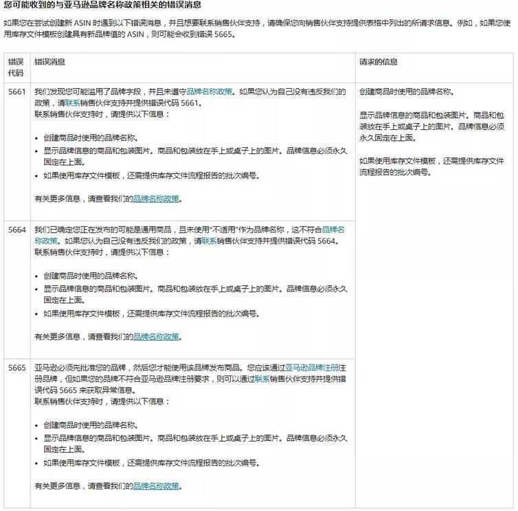 無商標，亞馬遜賣家應(yīng)該如何解決新產(chǎn)品上架問題？ 