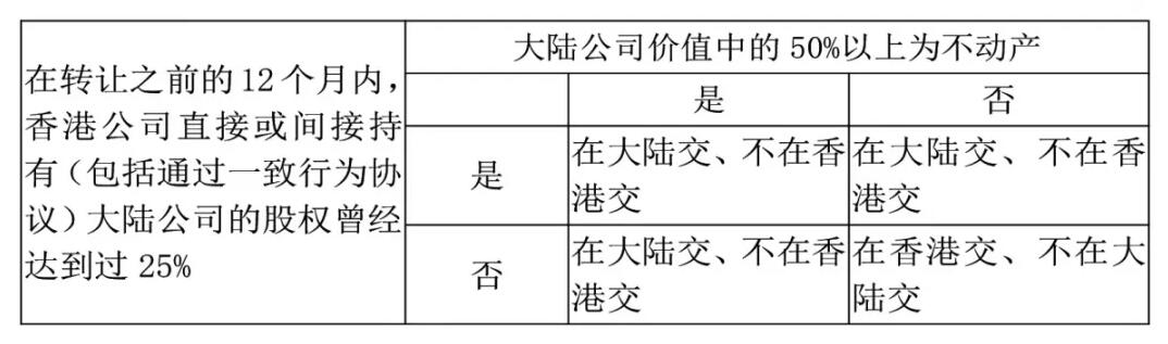 注冊(cè)香港公司，如何進(jìn)行稅務(wù)籌劃？ 
