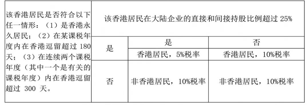 注冊(cè)香港公司，如何進(jìn)行稅務(wù)籌劃？ 