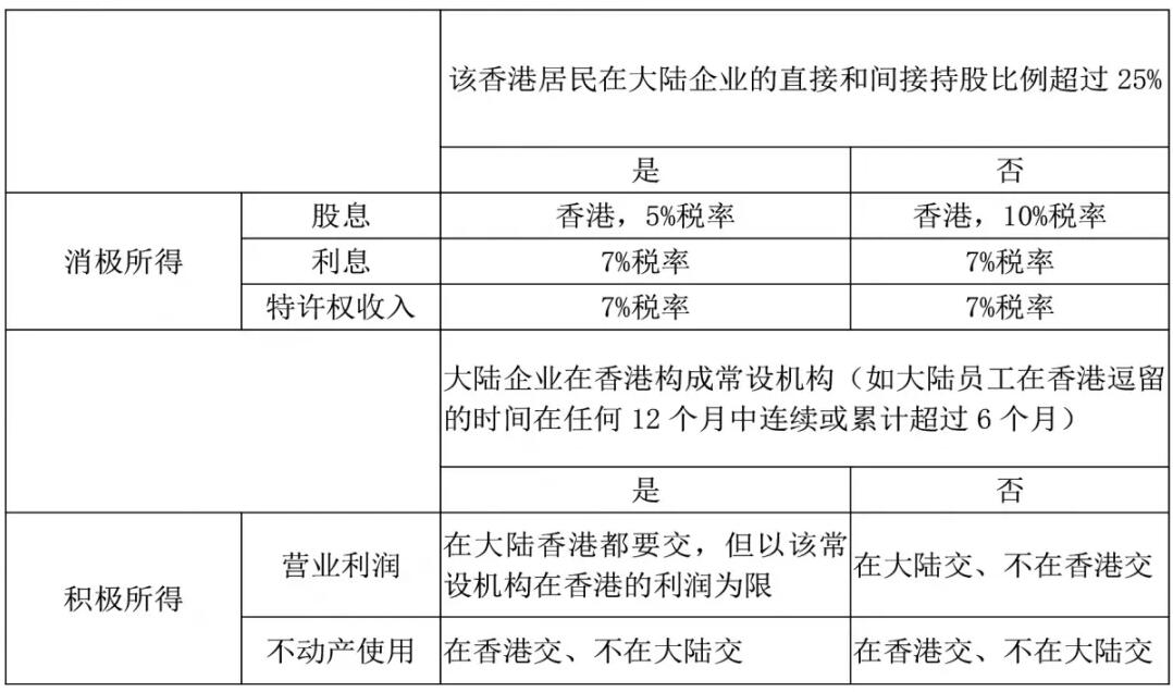 注冊(cè)香港公司，如何進(jìn)行稅務(wù)籌劃？ 