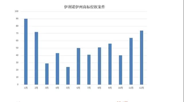 不做知識產(chǎn)權(quán)“圍獵”下沉默的羔羊，中國跨境商家的反擊 