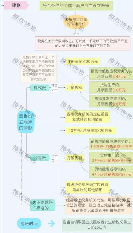 稅務局緊急提醒！小規(guī)模納稅人有銷無進，未提供任何進項，嚴查！