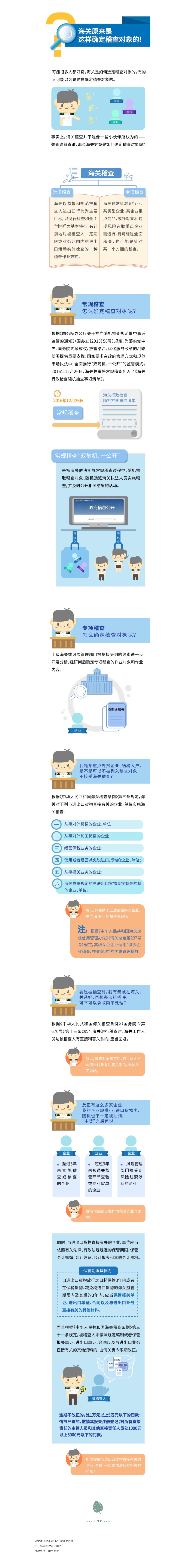 【企業(yè)管理】海關(guān)原來(lái)是這樣確定稽查對(duì)象的！