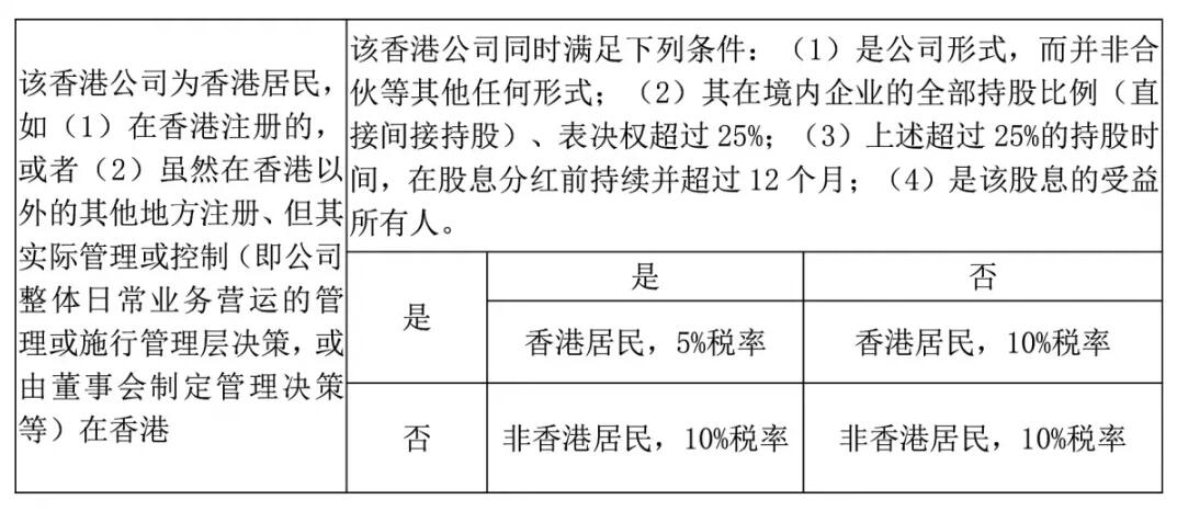 注冊(cè)香港公司，如何進(jìn)行稅務(wù)籌劃？ 