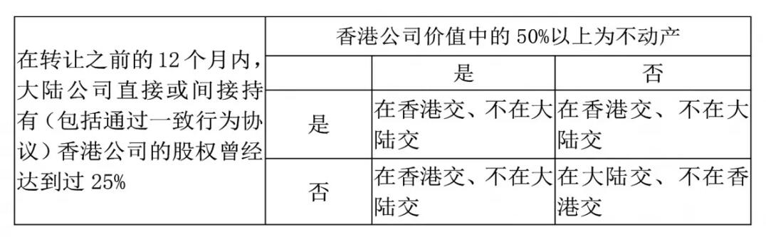 注冊(cè)香港公司，如何進(jìn)行稅務(wù)籌劃？ 