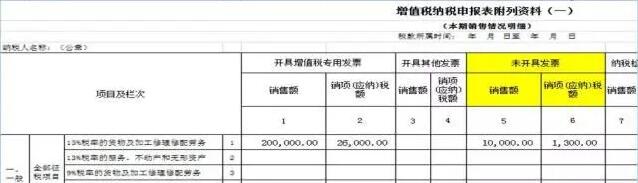 未開票≠不納稅，增值稅未開票收入需要這樣申報(bào)