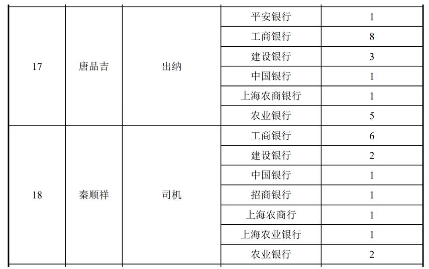 IPO中哪些資金交易可能是炸彈？| 上市稅籌