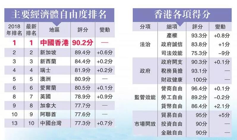 為什么大陸人都在香港注冊(cè)公司？十大好處您知道嗎？