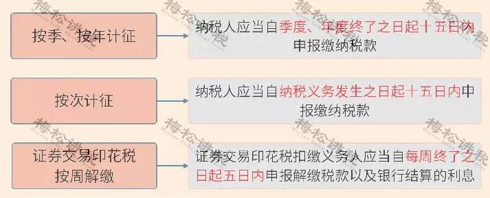 重磅！新印花稅法來襲，看懂這些利好政策能省一大筆！