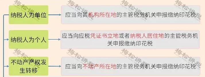 重磅！新印花稅法來襲，看懂這些利好政策能省一大筆！